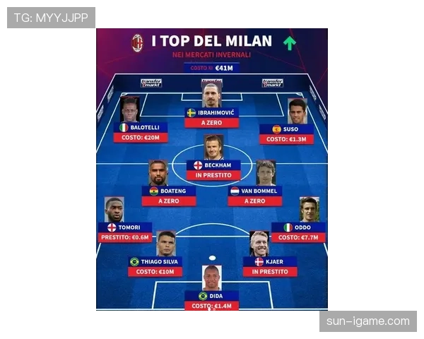 西汉姆联新赛季阵容深度解析：实力提升与挑战并存的争四前景